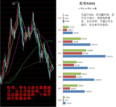 渤海華創(天津)商品貿易經紀10月27日晚盤行情評述