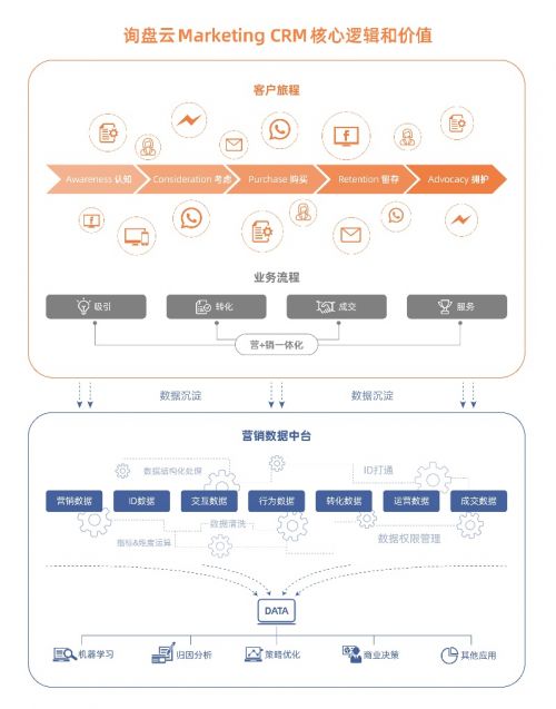 詢盤云再度斬獲年度最佳外貿營銷SaaS產品，引領貿易經紀數字化新浪潮