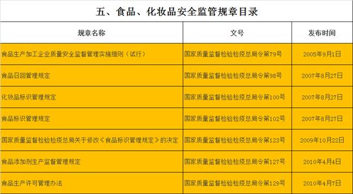 質檢總局擬廢止修訂百余部規章，強化國際貿易與食品安全監管體系