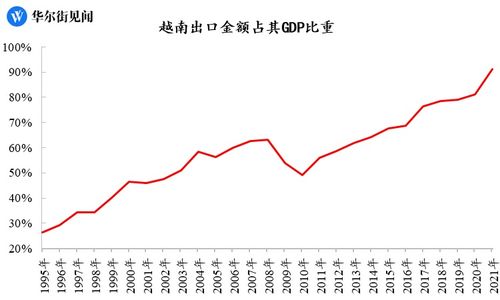 越南一季度GDP增速放緩至3.32% 挑戰與韌性并存