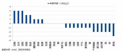貿易戰升級下的策略性幸存與破局論——重置大宗商品的結構化路線圖